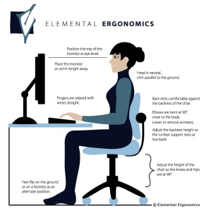 Elemental-Ergonomics-Graphic-USE-THIS